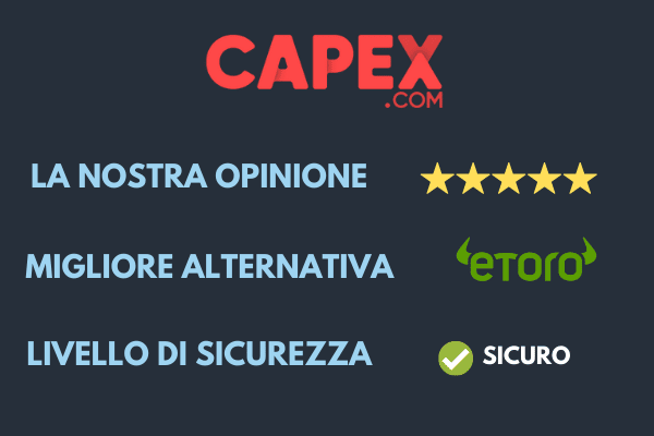 capex.com opinioni e migliori alternative