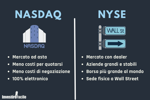 differenze tra Nasdaq e NYSE