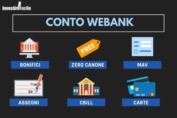 infografica che presenta le funzionalità e gli strumenti del conto corrente di WeBank