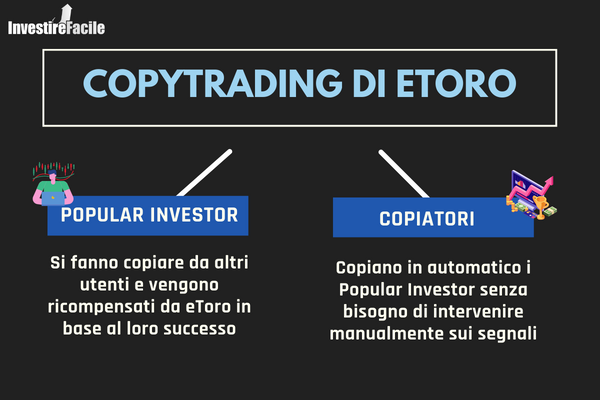 schema di funzionamento del CopyTrading di eToro