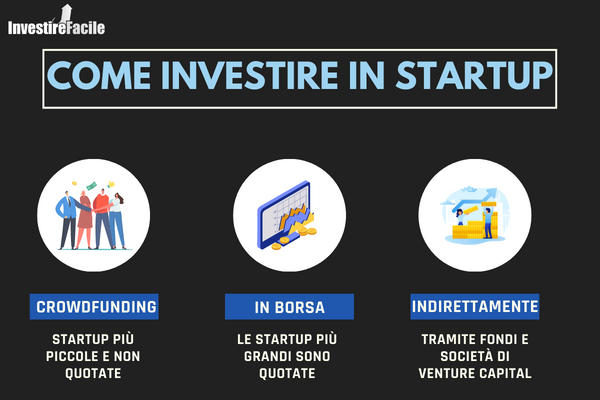 infografica con differenze tra i diversi modi per investire in startup