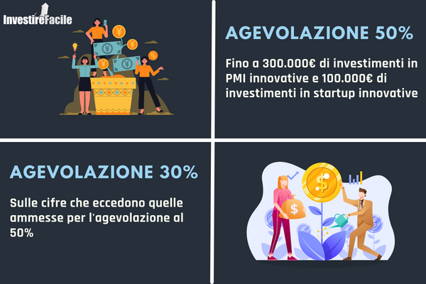 infografica con agevolazioni fiscali per chi investe in startup
