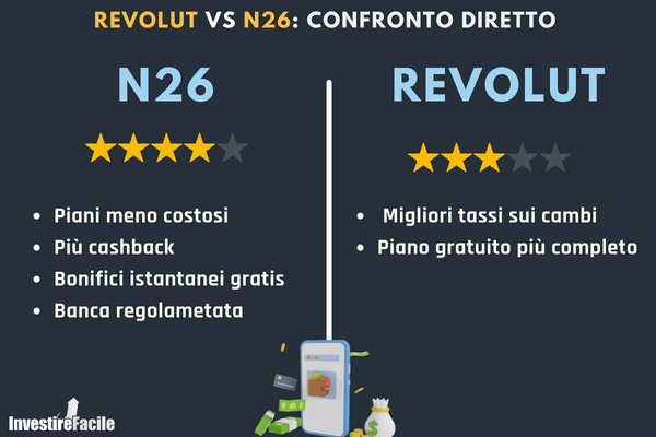 confronto tra N26 e Revolut