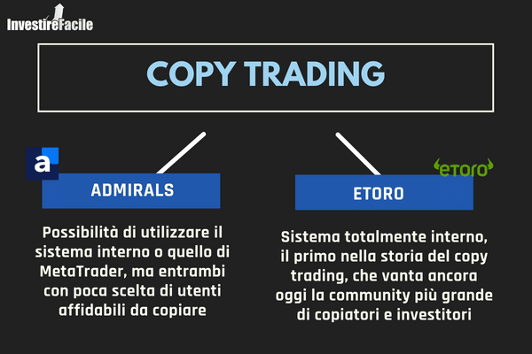 confronto tra copy trading di Admirals e di eToro